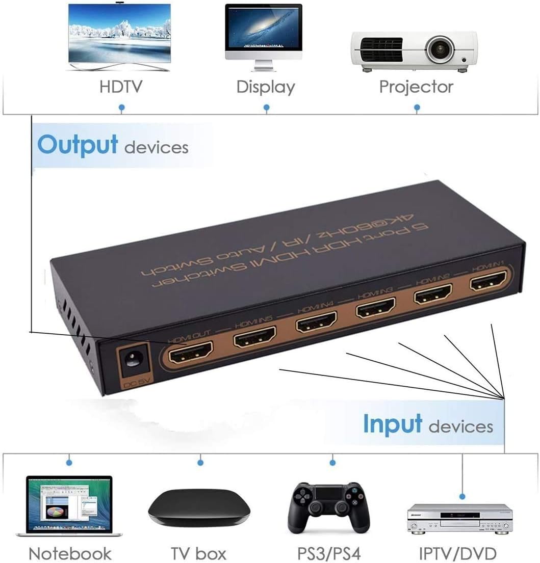 HDMI Switch 5x1 Awakelion 4K@60Hz con Control Remoto – Soporta HDR, HDCP 2.2, UHD, Full HD y 3D