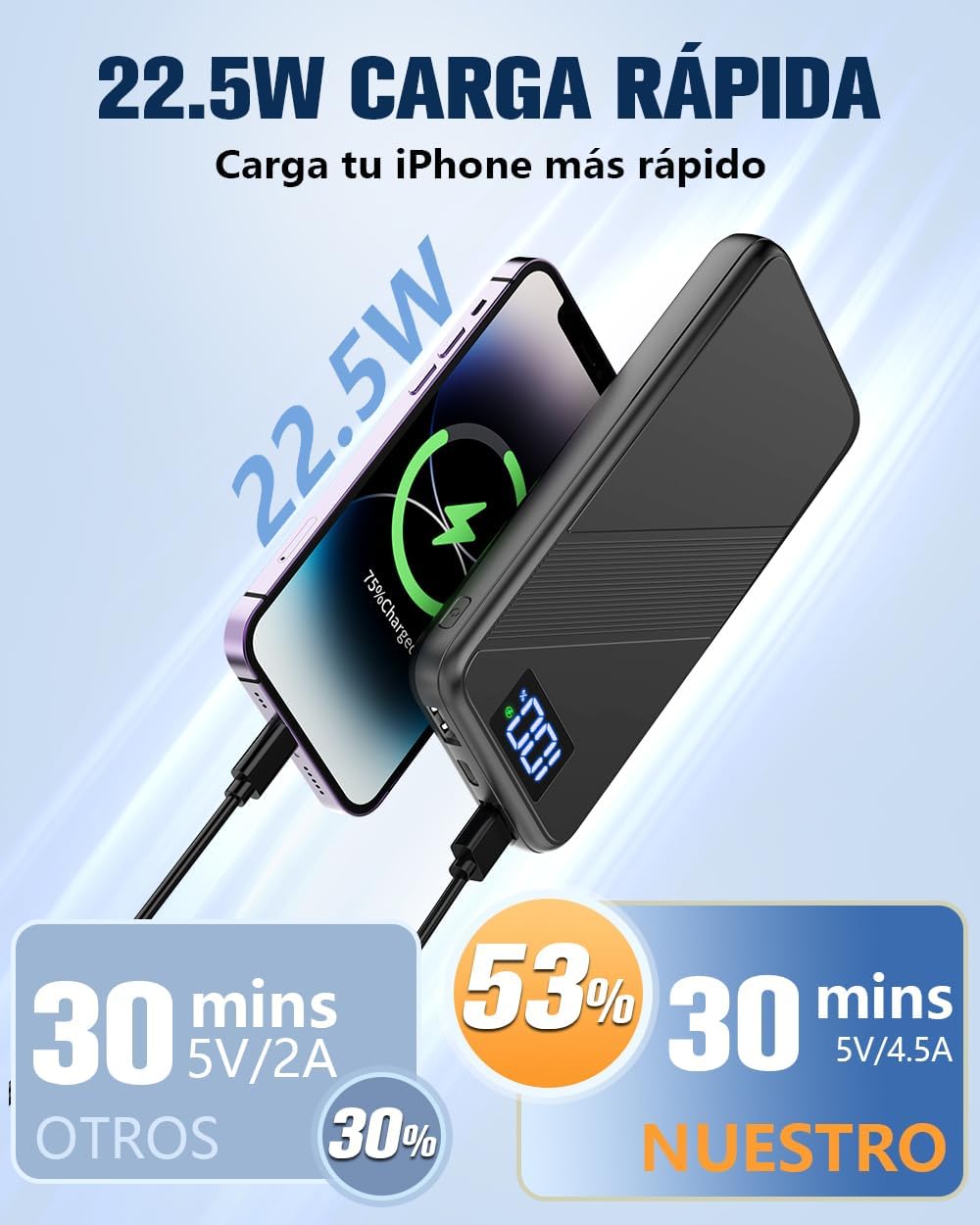 ocoren Power Bank 10000mAh – Cargador Portátil de Carga Rápida para iPhone, Xiaomi, Mi, POCO y Más