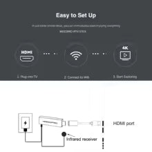 WESOPRO Android TV Box: reproductor 4K, IPTV, WiFi dual y fácil de usar